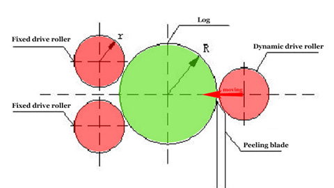 Bagaimana cara memilih mesin pengupas veneer tanpa spindel CNC?