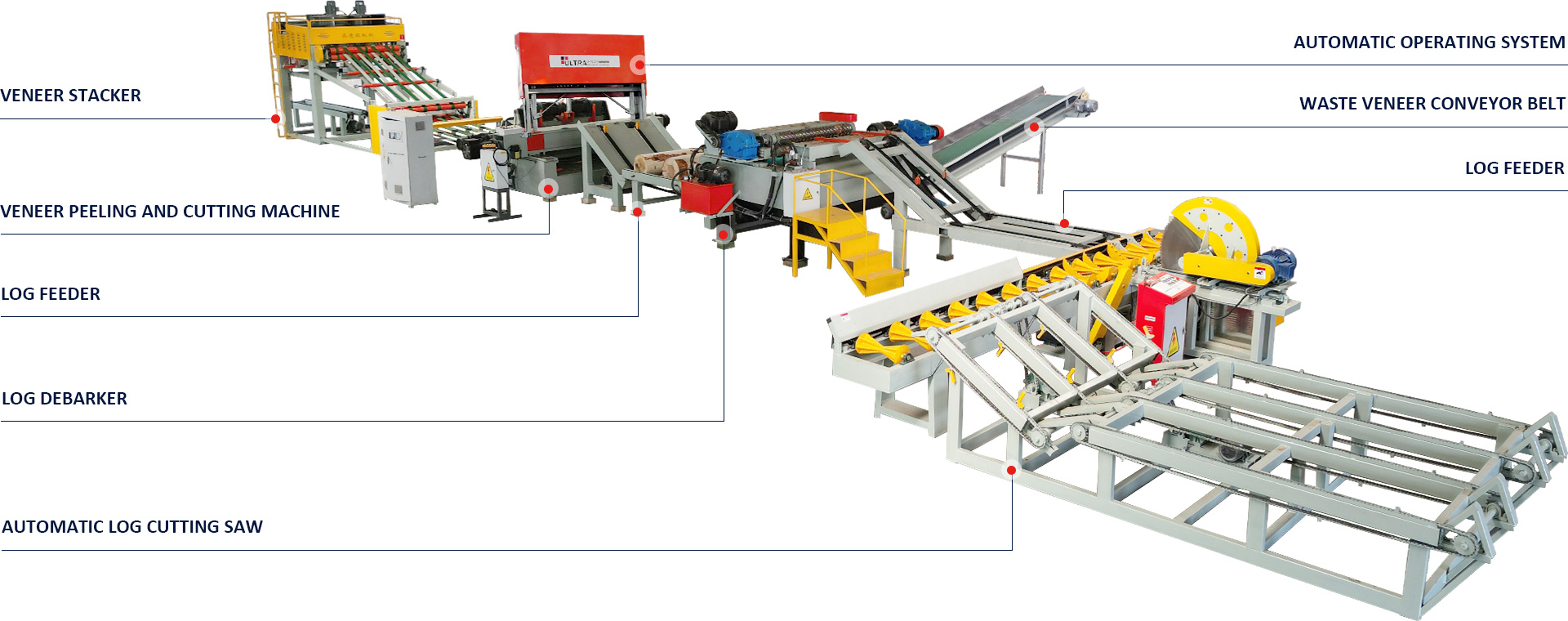 Sensor Posisi Mengoptimalkan Proses Peeling Veneer